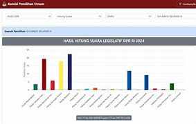 Suara Dprd Dapil 3 Jakarta Utara